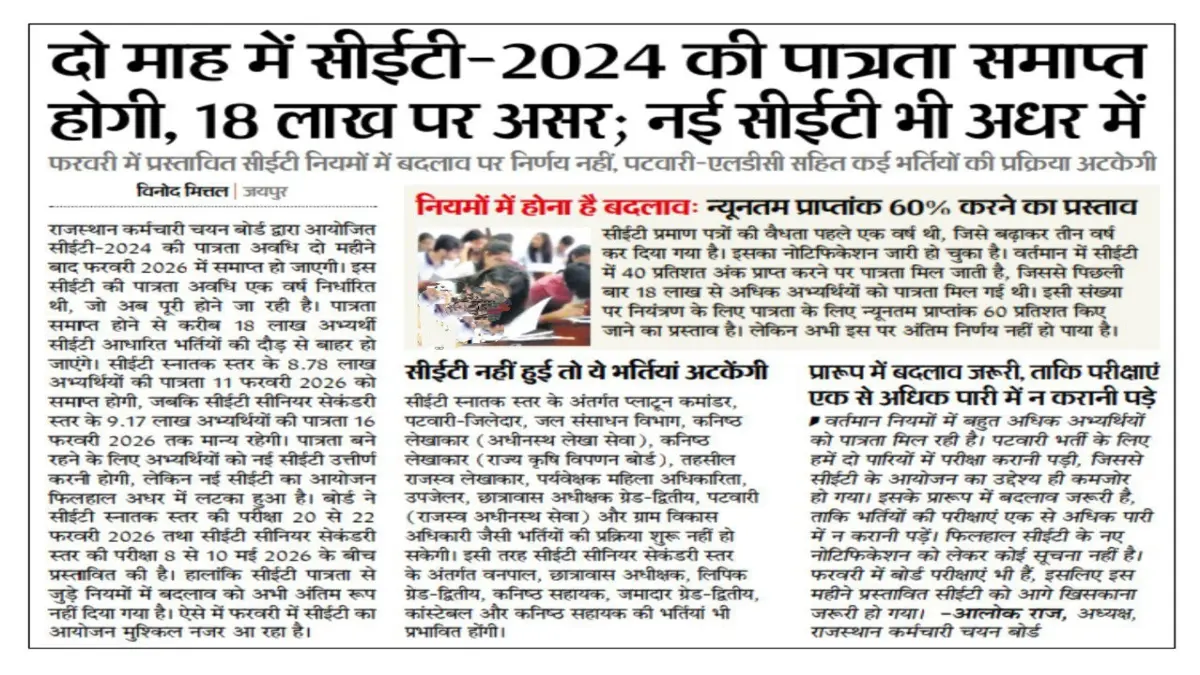 दो माह में CET 2024 की पात्रता समाप्त, 18 लाख अभ्यर्थियों पर पड़ेगा असर